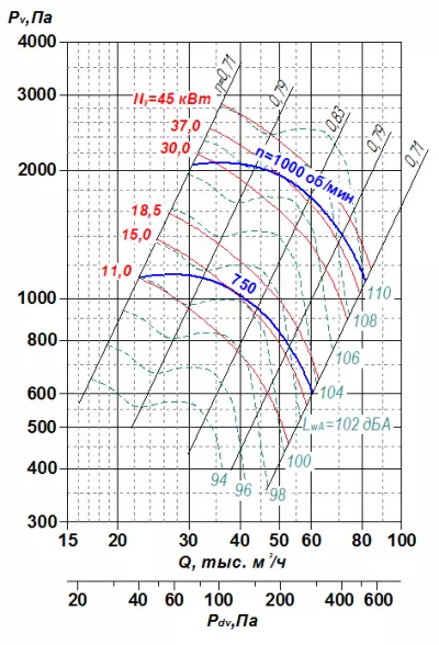 ВР 85-77 №11,2 45х1000